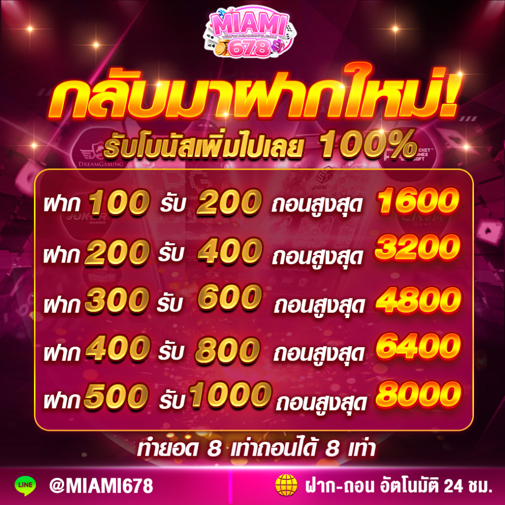 p2j168 คาสิโนครบวงจร เดิมพันง่าย รับโบนัสสุดคุ้มทุกวัน