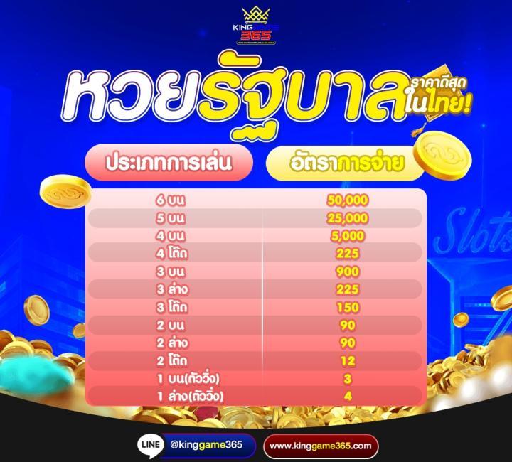 คะแนนฟุตบอลสด เช็กอันดับกระแสแรงสุดในไทย 2024