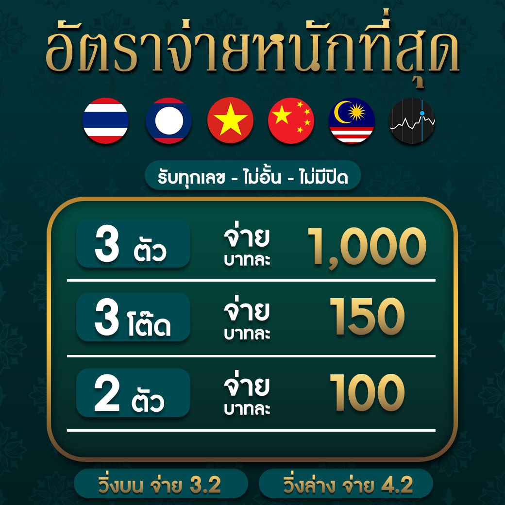 ซุปเปอร์สล็อต1234 เว็บคาสิโนออนไลน์อันดับหนึ่ง พร้อมโปรโมชั่นมากมาย
