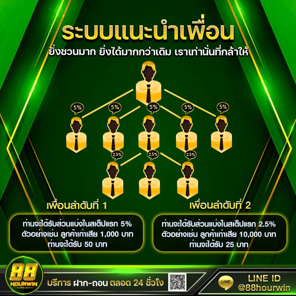 ซุปเปอร์สล็อตmax คาสิโนออนไลน์สล็อตแท้ แตกง่าย จ่ายเต็มทุกยอด