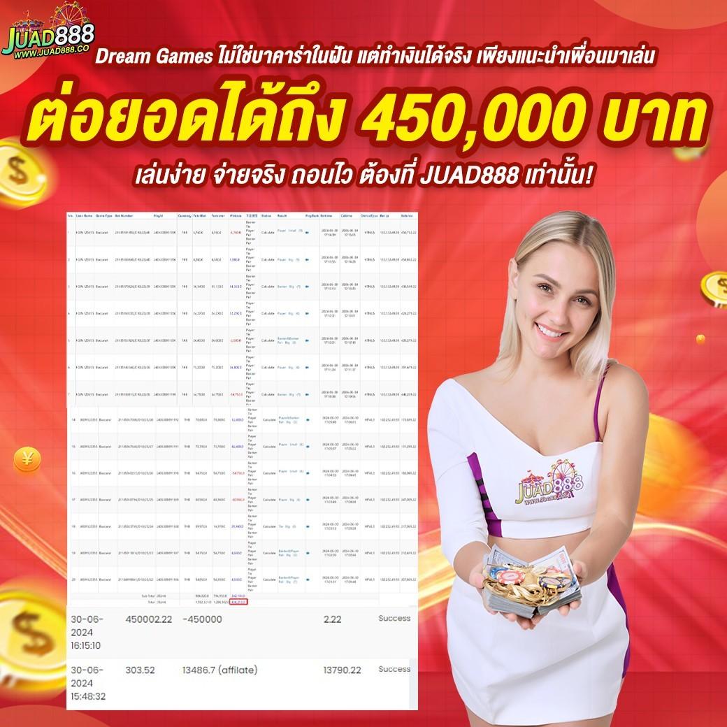 ทดสอบ สล็อต ฟรี เกมใหม่ล่าสุด ทดลองเล่น ฟรี โบนัสแตกง่ายที่สุด
