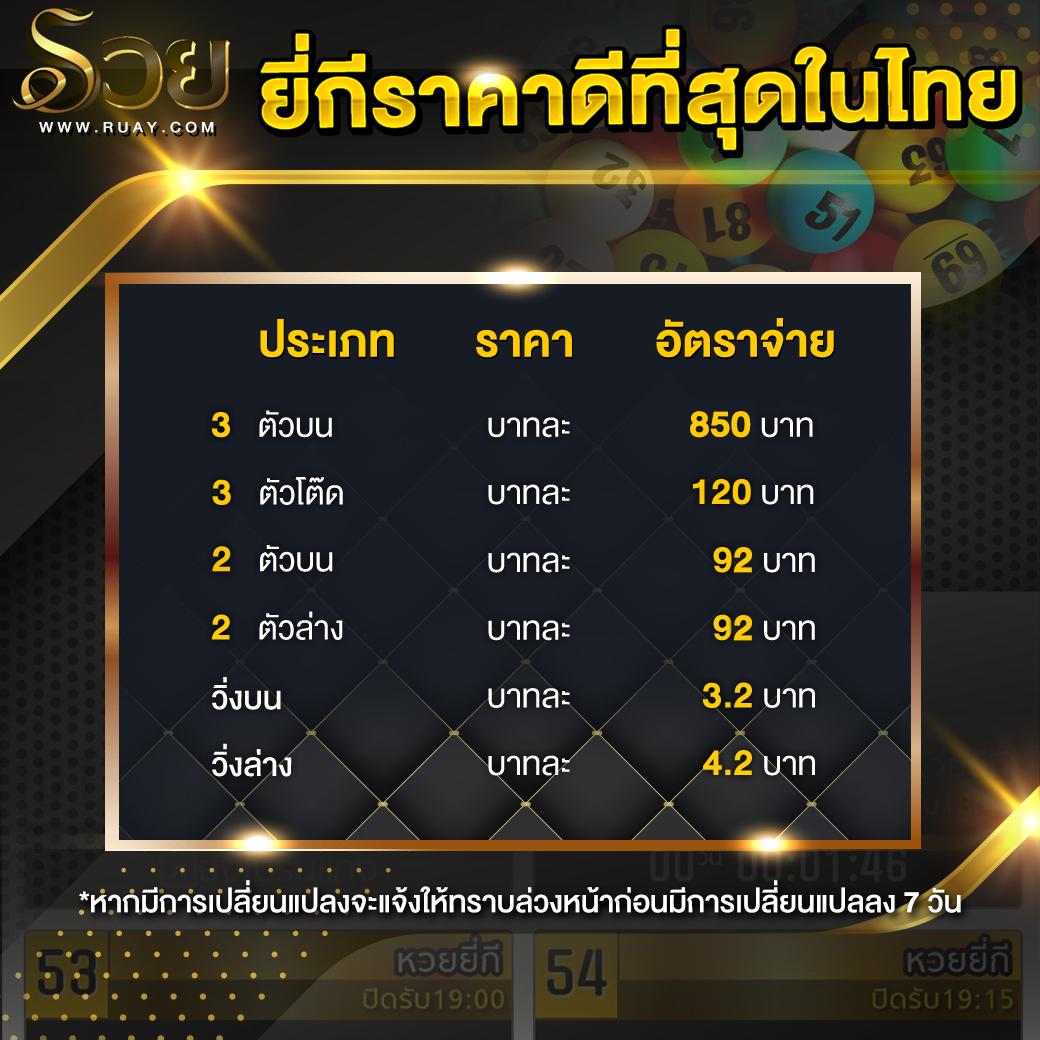 บอลวันนี้นี้ เว็บเดิมพันคาสิโนสุดฮิต อันดับ 1 ของไทย voorjaar