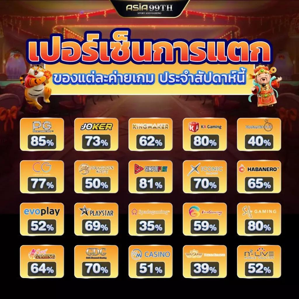 ผลบอลเมื่อคืน 888 | เว็บตรงคาสิโนออนไลน์ครบวงจร มั่นคง จ่ายจริง