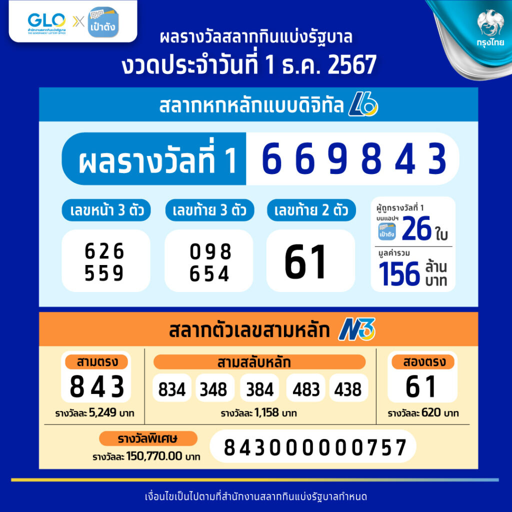 สล็อต689 เว็บตรง เล่นง่าย จ่ายจริง ไม่มีขั้นต่ำ ฟรีโบนัส 100%