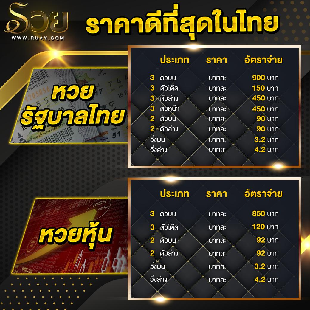 เว็บเกมสล็อต เล่นง่าย จ่ายไว มาตรฐานระดับโลกในไทย